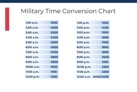 military time chart.